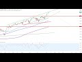 Wall Street - Amazon erreicht Maximalziel!