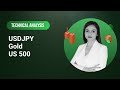 S&P500 INDEX - Midweek Technical Look: 16/04/2024 - USDJPY, Gold, US 500