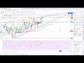 Analysedesmarches.fr - Point de marché du 01/10/19