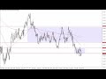 AUD/USD Forecast for September 07, 2023 by FXEmpire