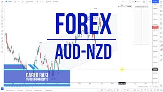 AUD/NZD 📊 AUD/NZD (Forex): Approccio ad importante area di supporto di breve termine