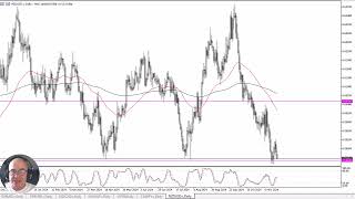 NZD/USD NZD/USD Forecast November 22, 2024