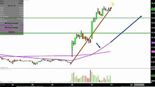 VERACYTE INC. Veracyte, Inc. - VCYT Stock Chart Technical Analysis for 10-31-18
