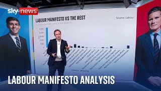 Analysis: How does Labour&#39;s manifesto stack up against the other parties?