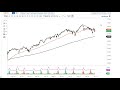 FTSE 100 and CAC Forecast September 30, 2021