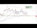 Dax30 – Die Trading-Idee der Woche!