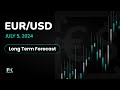 EUR/USD Long Term Forecast and Technical Analysis for July 05, 2024, by Chris Lewis for FX Empire