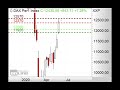 DAX - 12.570 Punkte weiter im Fokus