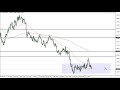 EUR/USD Technical Analysis for January 26, 2022 by FXEmpire