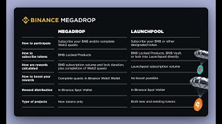 #Binance #Megadrop #Binance #Launchpool #Binance #Launchpad  #Binance #Earn #Binance #miningpool