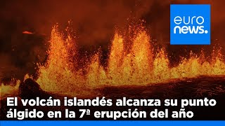 S&U PLC [CBOE] El volcán islandés alcanza su punto álgido en la séptima erupción del año