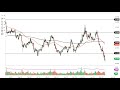 Silver Technical Analysis for May 16, 2022 by FXEmpire