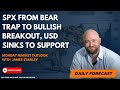 SPX from Bear Trap to Bullish Breakout | USD Sinks to Support