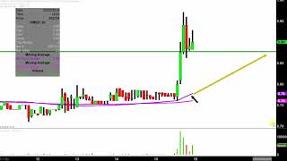 ONCOMED PHARMACEUTICALS INC. OncoMed Pharmaceuticals, Inc. - OMED Stock Chart Technical Analysis for 02-15-2019