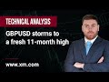 Technical Analysis: 09/05/2023 - GBPUSD storms to a fresh 11-month high