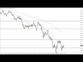 EUR/USD Technical Analysis for June 28, 2022 by FXEmpire