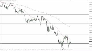 EUR/USD EUR/USD Technical Analysis for June 28, 2022 by FXEmpire
