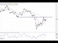 Dax30 - Da ist etwas im Busch…