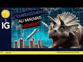 Trading CAC40 (-0.16%): embrasement et chute du CAC40?