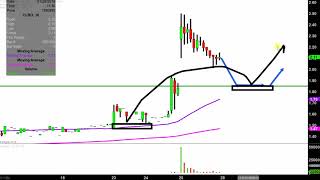 CLEARONE INC. ClearOne, Inc. - CLRO Stock Chart Technical Analysis for 01-25-2019