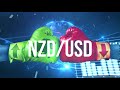 🔴 NZD/USD - Aggiornamento e price action di breve termine