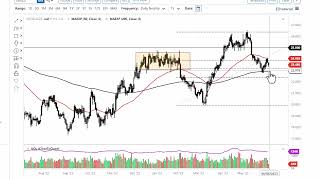 Silver Technical Analysis for June 06, 2023 by FXEmpire