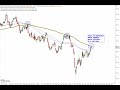 BAY.MOTOREN WERKE AG ST - Dax30 – BMW Trading-Idee!