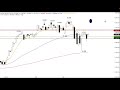 DAX mit Gap-up erwartet - ING MARKETS Morning Call 28.03.2023