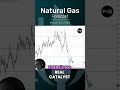 Natural Gas  Forecast and Technical Analysis, March 26, by Chris Lewis, #fxempire #trading #natgas