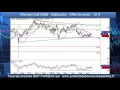 STARBUCKS CORP. - Avis d’Expert Starbucks: Warrant Call II28B