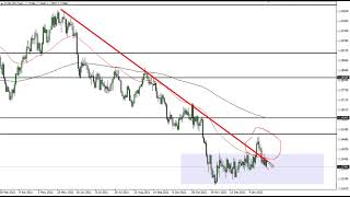EUR/USD EUR/USD Technical Analysis for January 25, 2022 by FXEmpire