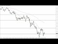 EUR/USD Technical Analysis for June 24, 2022 by FXEmpire