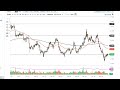 Silver Technical Analysis for May 27, 2022 by FXEmpire