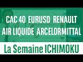 CAC 40, EURUSD, RENAULT, AIR LIQUIDE et ARCELORMITTAL - La semaine ICHIMOKU - 15/01/24