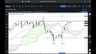 S&amp;P 500 16.09.2024 - 10er-EMA im 4-Stundenchart im Blick - ING MARKETS Chart Flash