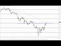 GBP to USD Technical Analysis for November 28, 2022 by FXEmpire