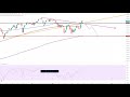 Wall Street - Bullen auf dem Vormarsch!