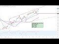Wall Street - Trading-Idee der Woche!