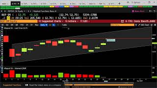 REPSOL 12,89, nivel a vigilar en la petrolera Repsol