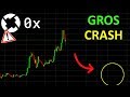 ZRX LE GROS CRASH COMMENCE !? 0X analyse technique crypto monnaie bitcoin