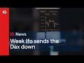 Weak Ifo sends the Dax down 🇩🇪