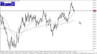 GBP/USD GBP/USD Forecast August 1, 2024