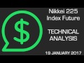 Nikkei 225 Index Future: Taking Profit