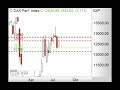 DAX - 12.650 Punkte weiter im Fokus - Morning Call 04.08.2020