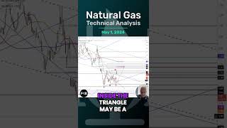 Natural Gas Technical Analysis for May 1 by Bruce Powers, #CMT, for #fxempire #natgas