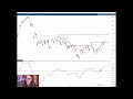 🇺🇸 US and German indices in focus 🇩🇪🎯 | Trevor Neil