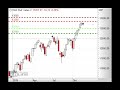 DAX kaum verändert - ING Markets Morning Call 19.11.2016