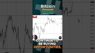 BITCOIN Bitcoin Forecast and Technical Analysis for June 3,  by Chris Lewis  #fxempire #bitcoin #btc