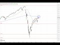Wall Street – Starke Vorzeichen!