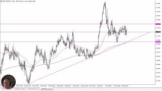 GBP/NZD GBP/NZD Forecast September 27, 2024